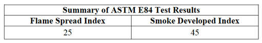 X-treme ASTM fire class test results
